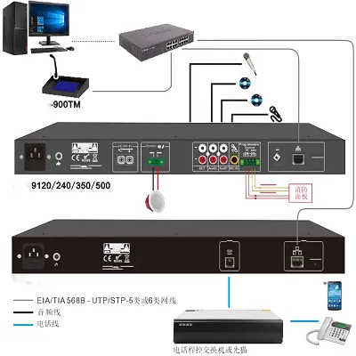 IP-based amplifiers & terminals